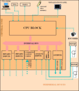 Block diagram of AR-3c datalogger