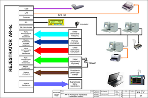 Means of interrelating the AR-4c datalogger with hoist's systems